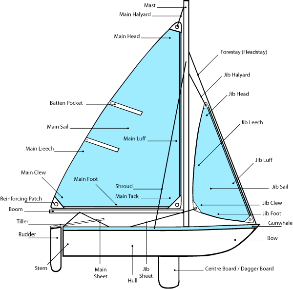 sailing Byrdwords' Blog